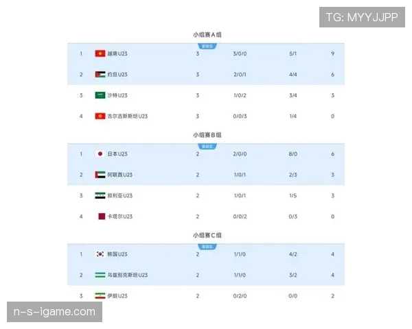 亚洲杯积分榜最新排名情况